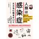 人類は感染症とともに生きていく（羊土社） [電子書籍]