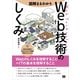 図解まるわかり Web技術のしくみ（翔泳社） [電子書籍]