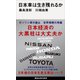 日本車は生き残れるか（講談社） [電子書籍]