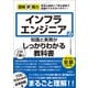 図解即戦力 インフラエンジニアの知識と実務がこれ1冊でしっかりわかる教科書（技術評論社） [電子書籍]