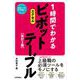 スピードマスター 1時間でわかる エクセル ピボットテーブル（改訂2版）（技術評論社） [電子書籍]