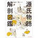 源氏物語 解剖図鑑（エクスナレッジ） [電子書籍]