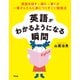 英語がわかるようになる瞬間（アスコム） [電子書籍]