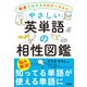 やさしい英単語の相性図鑑―語感でわかるコロケーション（ソシム） [電子書籍]