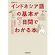音声DL付 インドネシア語の基本が7日間でわかる本（KADOKAWA） [電子書籍]