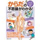 からだの不思議がわかる！（実業之日本社） [電子書籍]