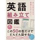 あてはめるだけで英語が止まらない！ 英語組み立て図鑑（SBクリエイティブ） [電子書籍]