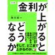 決定版 金利が上がるとどうなるか（明日香出版社） [電子書籍]