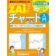 一番売れてる月刊マネー誌 ZAiのチャート入門1（ダイヤモンド社） [電子書籍]