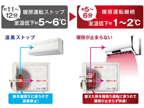 直売卸売 - 週末最終値引Panasonic パナソニック X CS-402CXR2-W