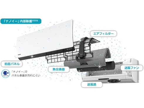 ヨドバシ.com - パナソニック Panasonic CS-402CXR2-W [お掃除・換気