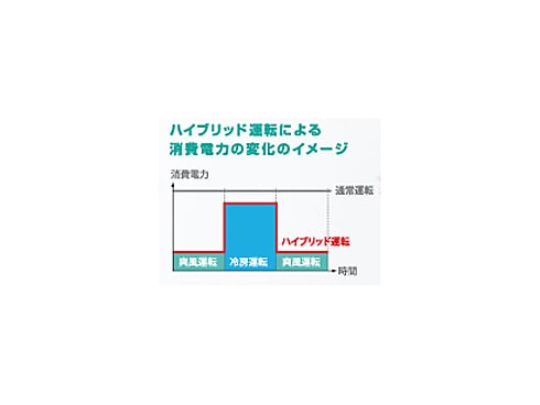 ヨドバシ.com - 三菱電機 MITSUBISHI ELECTRIC MSZ-ZW222-W [エコムーブアイ7・お掃除エアコン（6畳）  クリーンホワイト ハイブリッド霧ヶ峰 ZWシリーズ] 通販【全品無料配達】