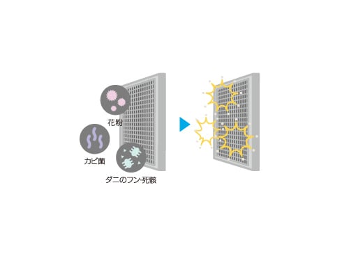 ヨドバシ.com - 三菱電機 MITSUBISHI ELECTRIC MSZ-ZW562S-W [エコムーブアイ7・お掃除エアコン（18畳・200V対応）  クリーンホワイト ハイブリッド霧ヶ峰 ZWシリーズ] 通販【全品無料配達】