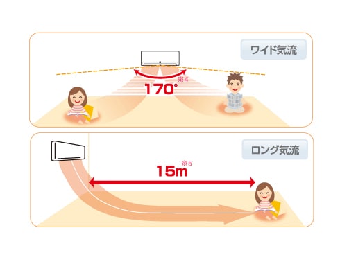 ヨドバシ.com - 三菱電機 MITSUBISHI ELECTRIC MSZ-ZW632S-W [エコムーブアイ7・お掃除エアコン（20畳・200V対応）  クリーンホワイト ハイブリッド霧ヶ峰 ZWシリーズ] 通販【全品無料配達】