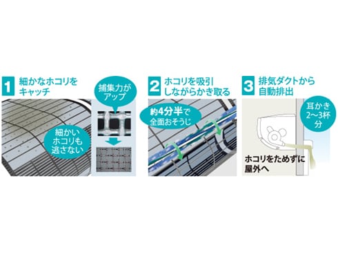 ヨドバシ.com - シャープ SHARP 高濃度プラズマクラスター25000