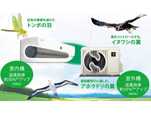 ヨドバシ.com - シャープ SHARP 高濃度プラズマクラスター25000 ヨドバシ.com - シャープ SHARP 高濃度プラズマクラスター25000