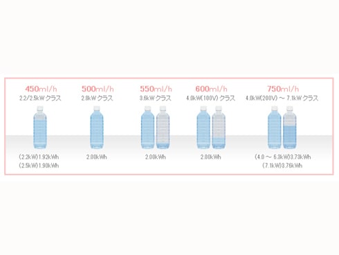 ヨドバシ.com - ダイキン DAIKIN AN40NRS-W [光速ストリーマ・ラウンド 