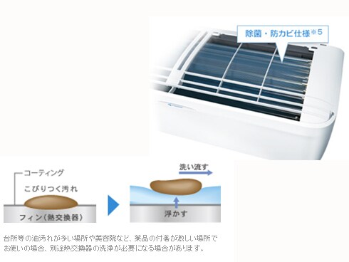 ヨドバシ.com - ダイキン DAIKIN AN40NRS-W [光速ストリーマ・ラウンド 