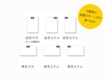 エアコンの据付位置設定がリモコンでかんたんに行えます。