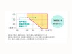 「高温パトロール」モードで「暑過ぎ」をお知らせします。