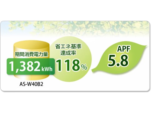 ヨドバシ.com - 富士通ゼネラル FUJITSU GENERAL お掃除エアコン ヨドバシ.com - 富士通ゼネラル FUJITSU GENERAL お掃除エアコン