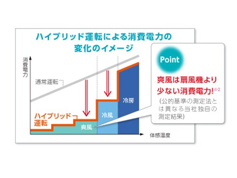 ☆三菱 MITSUBISHI MSZ-ZW633S-W ルームエアコン◆ハイブリッド霧ヶ峰ムーブアイ