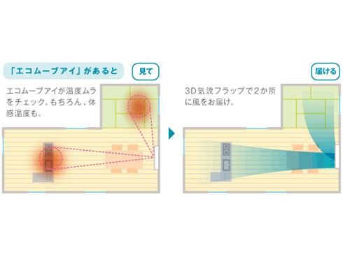 ヨドバシ.com - 三菱電機 MITSUBISHI ELECTRIC MSZ-ZW633S-W [ハイブリッド霧ヶ峰 お掃除エアコン(20畳・200V対応)  ZWシリーズ フロストホワイト] 通販【全品無料配達】