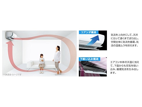 管理No.23★DAIKIN AN71YAP 室内機★分解清掃済み23畳エアコン 管理No.23☆DAIKIN AN71YAP 室内機☆分解清掃済み23畳エアコン