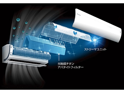 ヨドバシ.com - ダイキン DAIKIN 光速ストリーマ・サーキュ