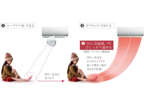 ランキング第1位 三菱電機 - ヨドバシ.com MITSUBISHI ムーブアイ極 ELECTRIC エアコン