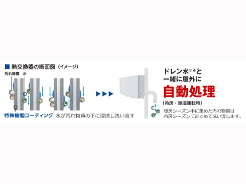 ヨドバシ.com - 東芝 TOSHIBA RAS-402GDR(W) [プラズマ空清 お掃除 ...