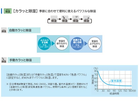 ヨドバシ.com - 日立 HITACHI ステンレスクリーン お掃除 ヨドバシ.com - 日立 HITACHI ステンレスクリーン お掃除