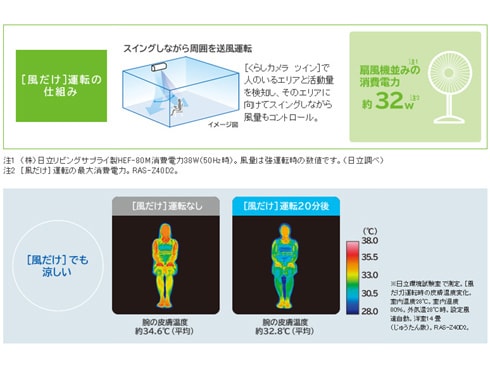 ヨドバシ.com - 日立 HITACHI ステンレスクリーン お掃除エアコン R32冷媒 （14畳・200V対応） ホワイト 白くまくん RAS- Z40D2 W 通販【全品無料配達】