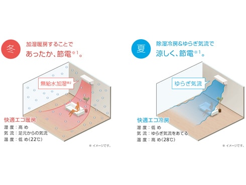 ヨドバシ.com - ダイキン DAIKIN AN28RRS-W [光速ストリーマ・サーキュ 