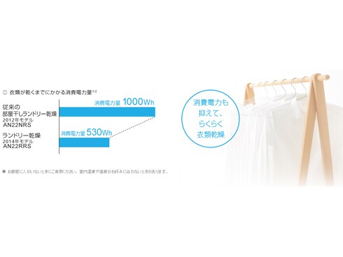 ヨドバシ.com - ダイキン DAIKIN 光速ストリーマ・サーキュレーション気流・お掃除エアコン（23畳・200V対応） ホワイト うるさら7  Rシリーズ AN71RRP-W 通販【全品無料配達】