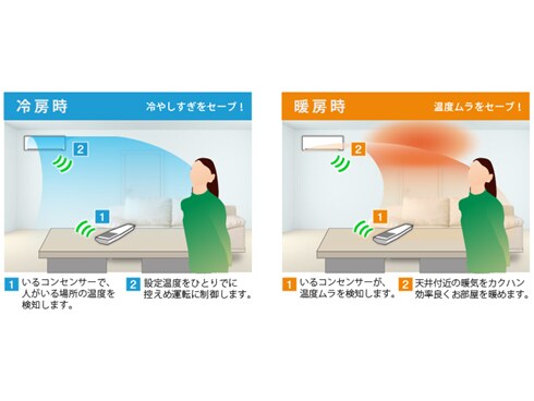 【即出荷】 ヨドバシ.com - 富士通ゼネラル FUJITSU GENERAL プラズマイオン エアコン