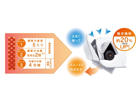 ヨドバシ.com - 富士通ゼネラル FUJITSU GENERAL フィルター自動