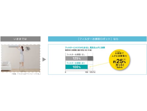 地域限定送料無料 Panasonicフィルターお掃除ロボット10畳 100VCS-EX284C-W