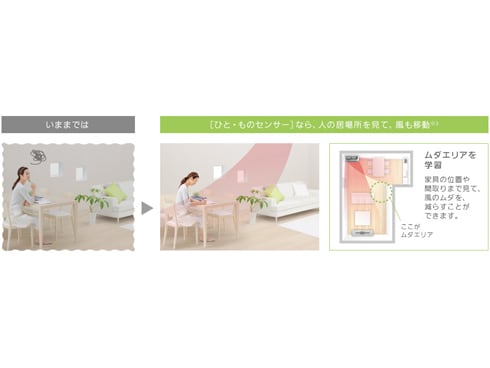 ヨドバシ.com - パナソニック Panasonic パナソニックスマート