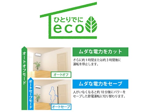 ヨドバシ.com - 富士通ゼネラル FUJITSU GENERAL 人感センサー