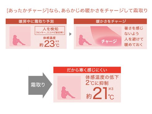 ヨドバシ.com - パナソニック Panasonic Jコンセプト ヨドバシ.com - パナソニック Panasonic Jコンセプト