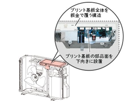 ヨドバシ.com - シャープ SHARP AY-E25EX [高濃度プラズマクラスター