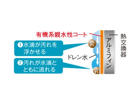 ヨドバシ.com - シャープ SHARP AY-E22EX [高濃度プラズマクラスター 