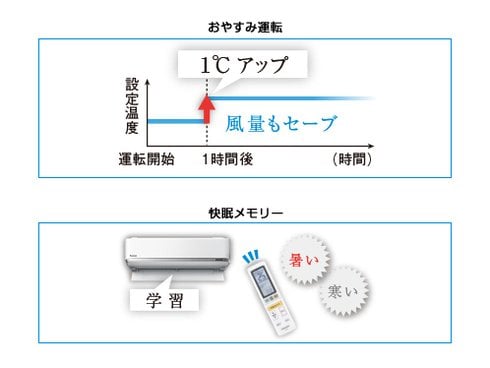 ヨドバシ.com - パナソニック Panasonic CS-J225C-W [パナソニック 