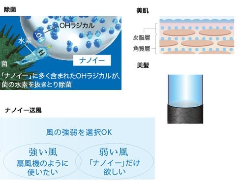 使い勝手の良い - ヨドバシ.com パナソニック パナソニックスマート Panasonic 12畳～