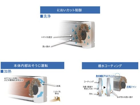 新しいコレクション - ヨドバシ.com パナソニック パナソニックスマート Panasonic エアコン