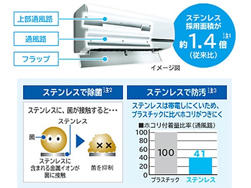 ヨドバシ.com - 日立 HITACHI RAS-S28B-W [気流・お掃除エアコン（10畳） クリアホワイト 白くまくん Sシリーズ]  通販【全品無料配達】