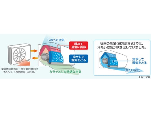 ヨドバシ.com - 日立 HITACHI RAS-S40B2-W [気流・お掃除エアコン（14畳・200V対応） クリアホワイト 白くまくん  Sシリーズ] 通販【全品無料配達】