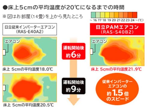 ヨドバシ.com - 日立 HITACHI RAS-S56B2-W [気流・お掃除エアコン（18畳・200V対応） クリアホワイト 白くまくん  Sシリーズ] 通販【全品無料配達】