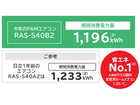 ヨドバシ.com - 日立 HITACHI 気流・お掃除エアコン（23畳・200V対応） クリアホワイト 白くまくん Sシリーズ RAS-S71B2-W  通販【全品無料配達】